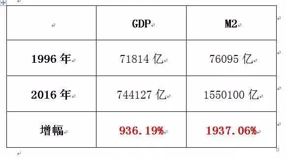 gdp为啥要缩水_GDP为什么一定要增长(2)