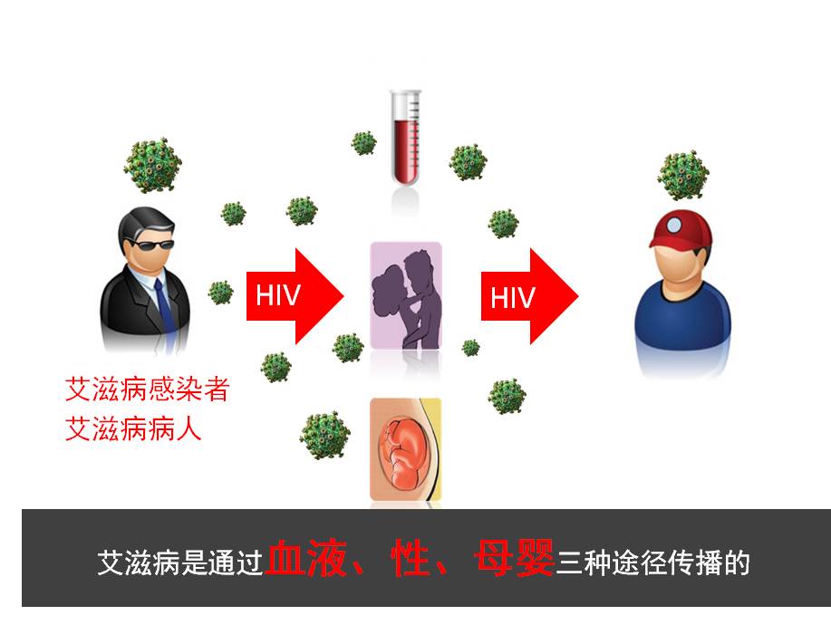 aids day和一个外表看似健康的人发生性行为会被传染上艾滋病吗?