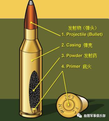 【霰弹篇】关于子弹这个东西你们到底知道多少?