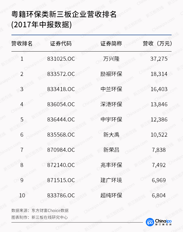 东南五省市GDP占比(3)