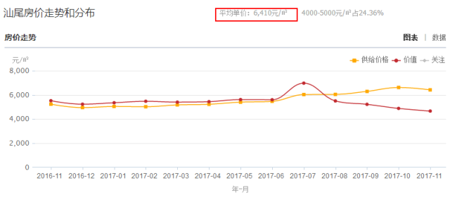 2020汕头房价全国排名_刚刚广东20城最新房价排名出炉!汕头排名跻身前……