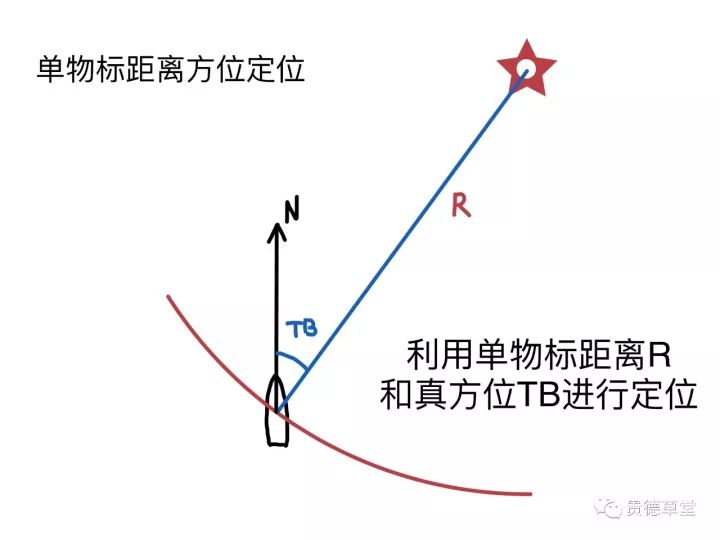 看漫画就能学航海知识陆标定位