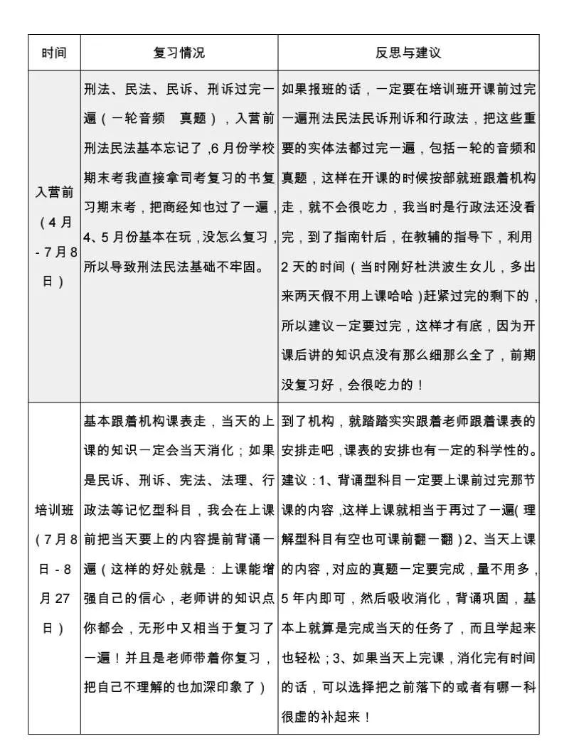 司法考试心得经验分享_2020司法考试心得经验分享_心得司法考试经验分享会