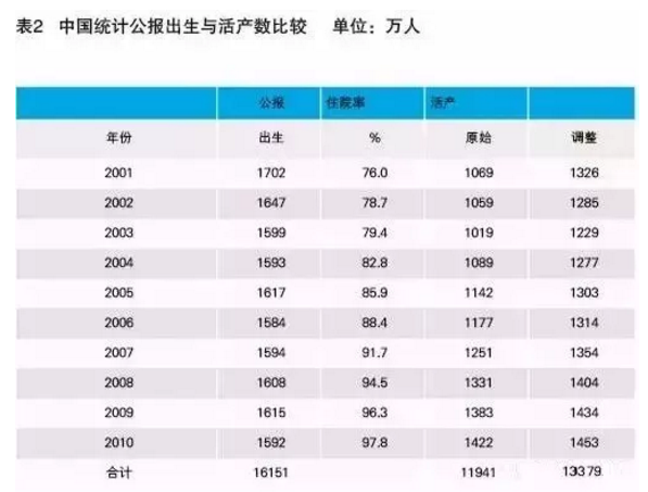 我国有多少人口_2018年中国人口 中国有多少人口及人口增长率