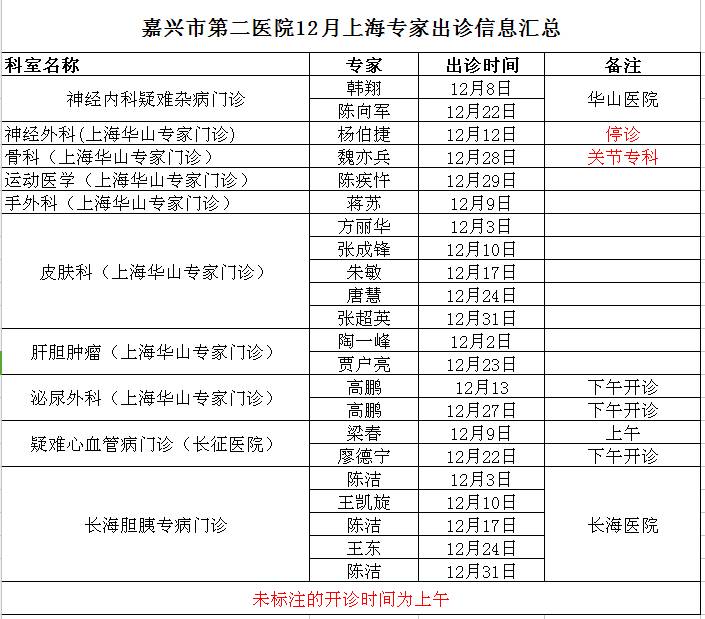 【收藏】嘉兴市第二医院12月上海专家门诊新鲜出炉