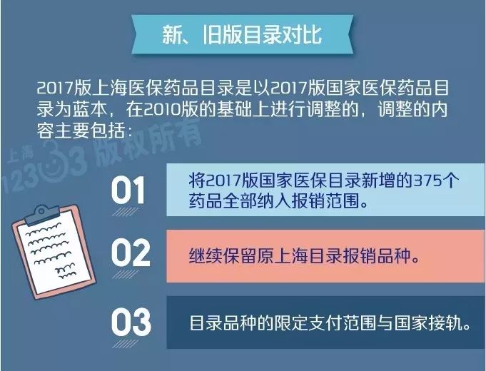 上海市药品医保目录编号 上海医保药目录