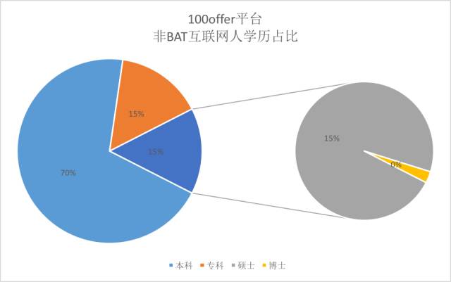 大专人口占比_老年人口占比图(2)