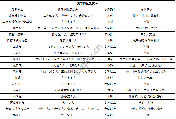 运城闻喜县gdp是多少_限户籍,有编制 2019省公务员招考运城职位表公布 发给需要的人