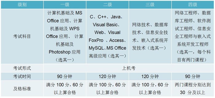 国才考试含金量