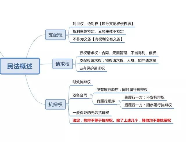 2020司法考试心得经验分享_心得司法考试经验分享会_司法考试心得经验分享