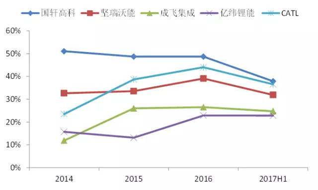 宁德gdp变化_福建各市前三季度GDP数据出炉,宁德增速狂飙,福泉年底争第一(2)