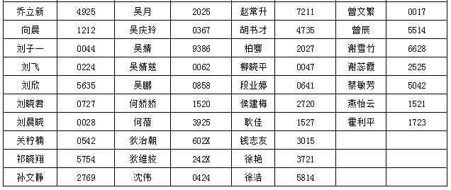 查人口信息_注意 青岛律师查询本市常住人口信息 今起手机 刷脸 即可办(3)