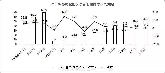 巴彦淖尔市gdp(2)