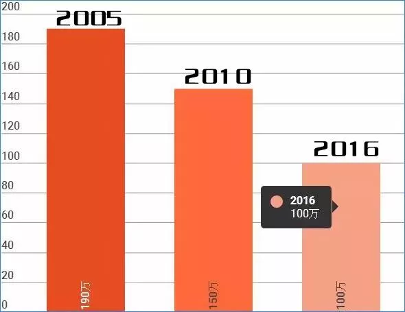 爱滋人口_报复社会故意传播艾滋 这里过去10年HIV感染人数持续降低 怎么做到的(2)