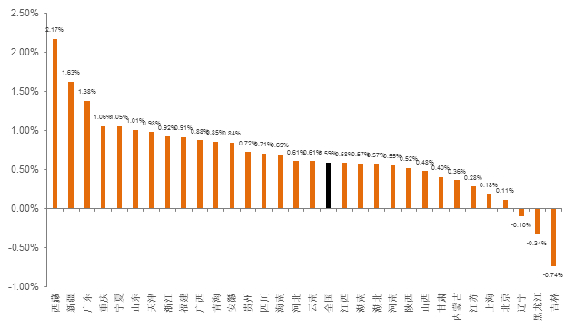 陕西省常住人口_2018年陕西省常住人口发展概况(2)