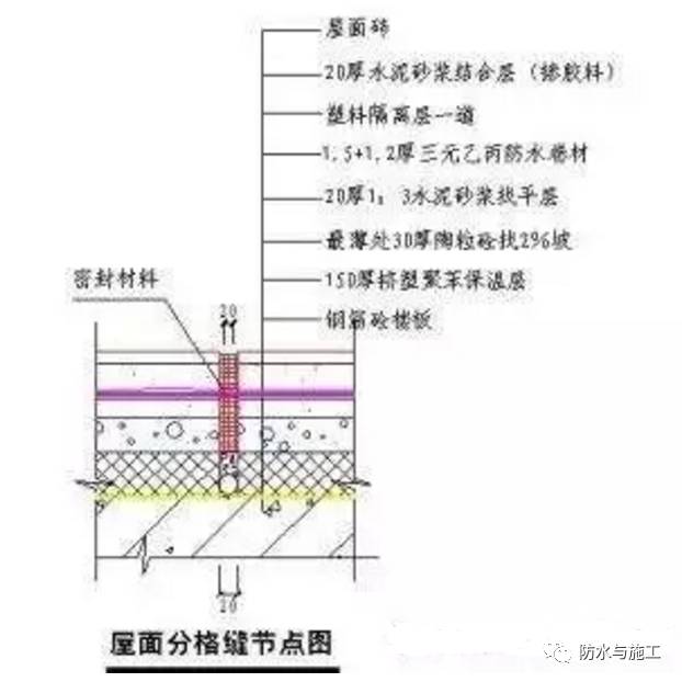 怎么算防水卷材的搭接损耗_防水卷材搭接宽度(3)