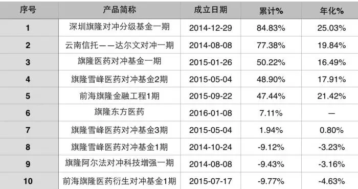 后旗人口_巴彦淖尔人口普查数据公布 杭锦后旗常住人口217573人(2)