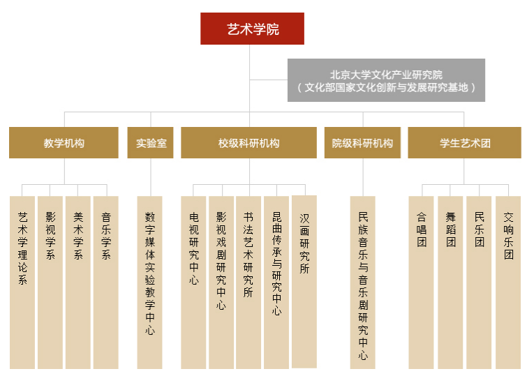 考研复试不刷人的学校