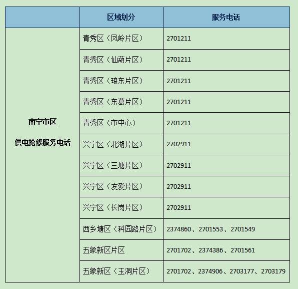 停电了怎么办