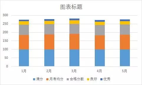 excel子弹图做起来其实很简单