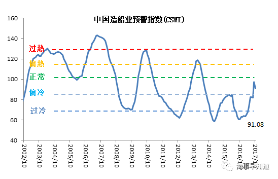 中国造船总GDP_中国地图(2)