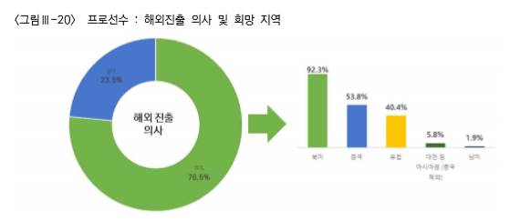 韩国 电竞 gdp_韩国电竞女主播换内衣