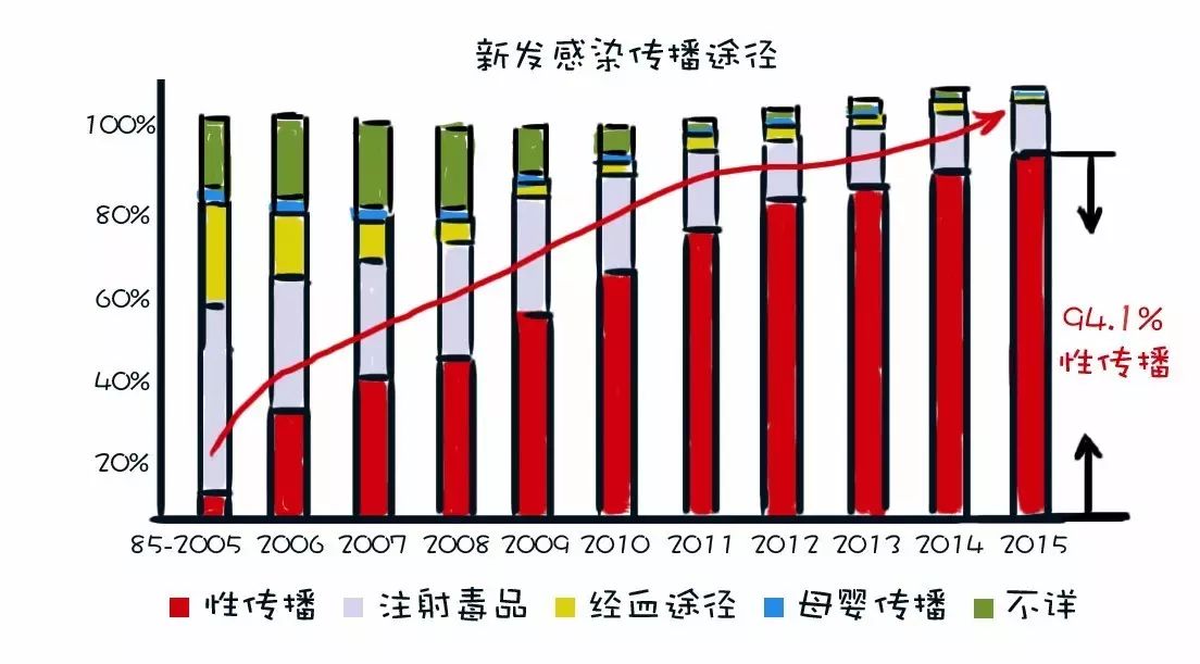 中国 艾滋病人口_艾滋病症状图片(2)