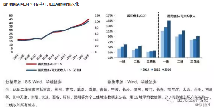 GDP增速过高是什么状态_铜基本面分析及行情展望丨下半年投资报告(3)