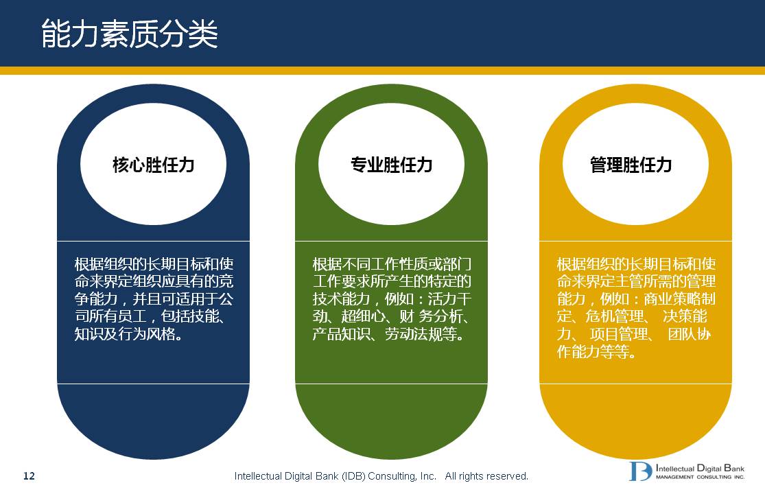 能力素质模型的技术流派及应用领域(下)