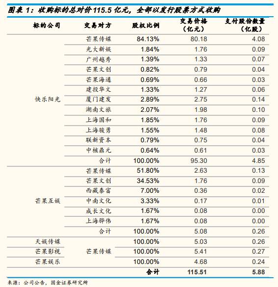 人口5亿计划_学习计划