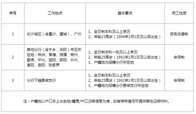 长沙财务招聘_湖南长沙财务主管招聘(2)