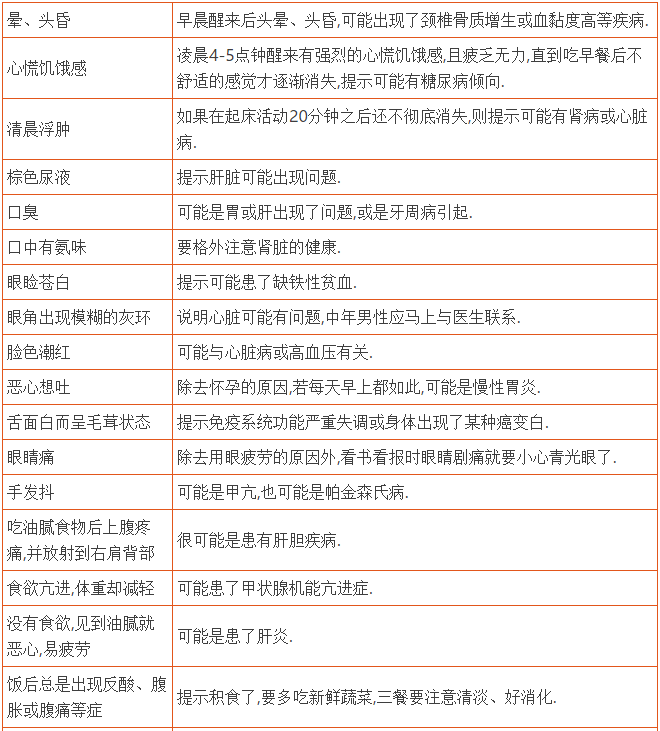 超全的身体检查表教你一眼辨明身体状况最给力的在最后