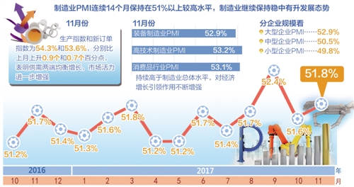 14 保持经济总量的基本平衡是指()