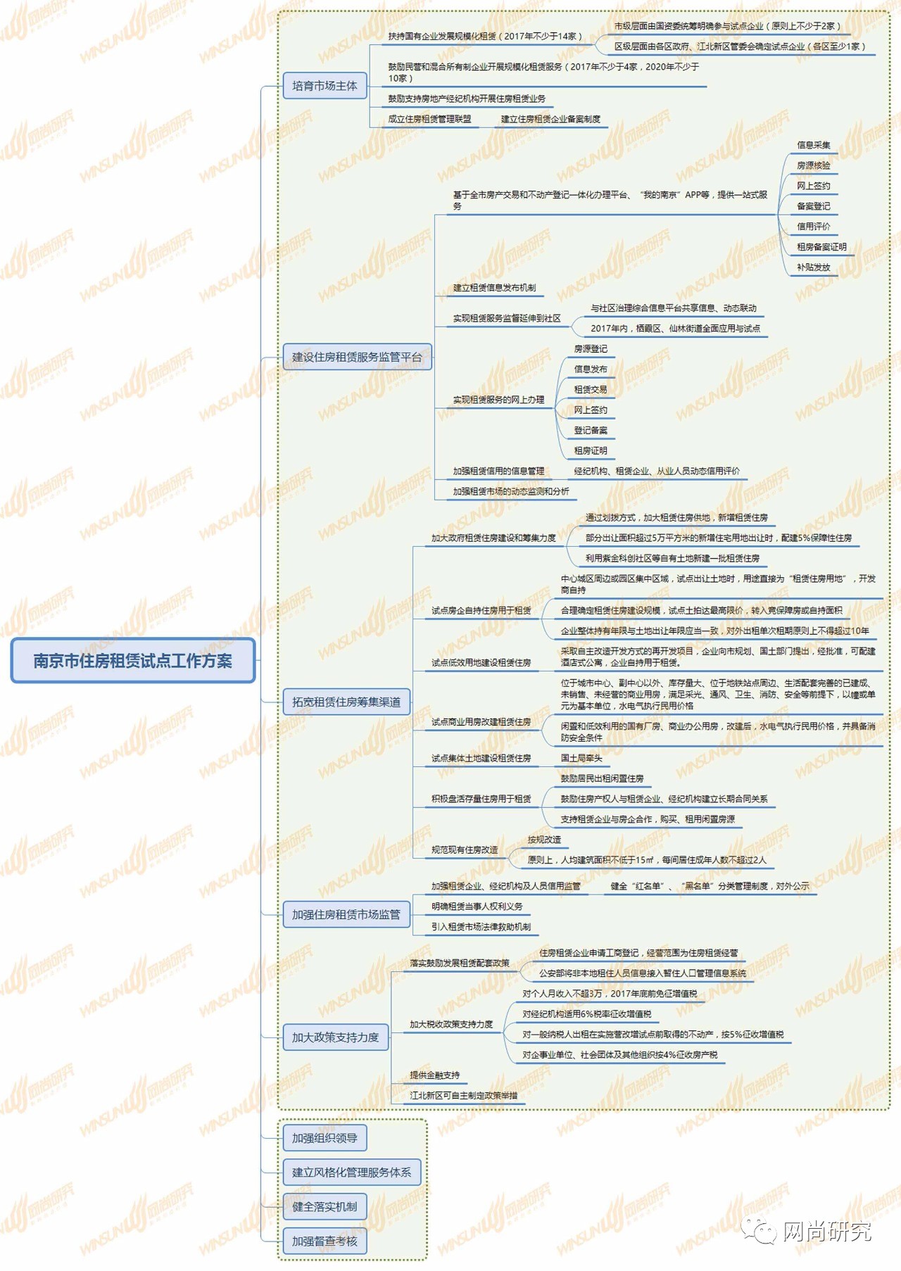 用途直接明确为"租赁住房用地,所建住房全部由房地产开发企业自持