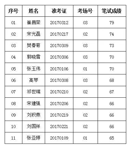 永昌县人口_甘肃省一个县,人口仅19万,名字很多人读错了(3)