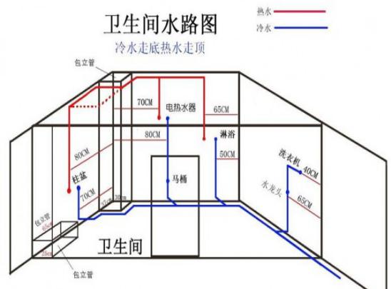 资深老水电工:装修照着水电施工图做,省钱省心,多用30年!