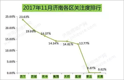 济南市各区经济总量占比_济南市各区划分地图