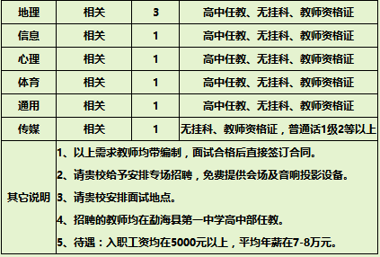 勐海招聘_2022年中国移动勐海县招聘公告