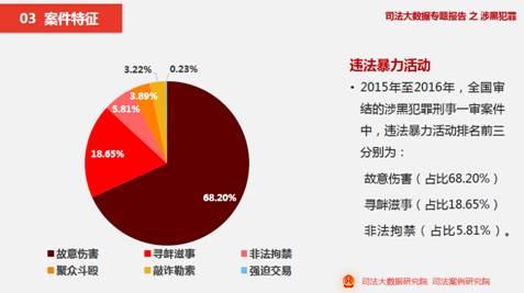 黑进人口数据_中国人口老龄化数据图(2)