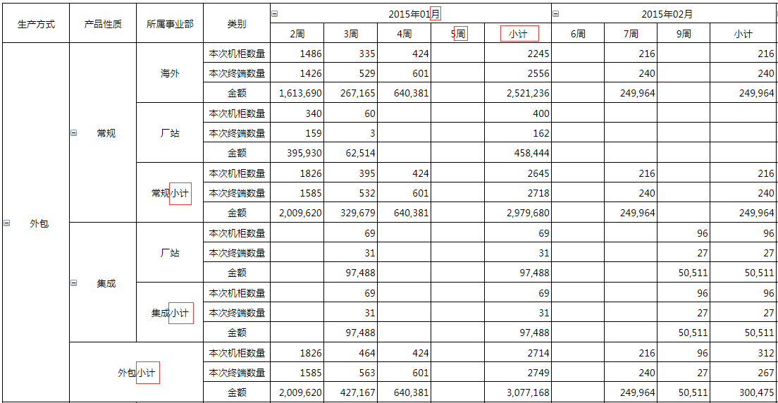 在线报表设计实战系列 – ④制作复杂表头报表