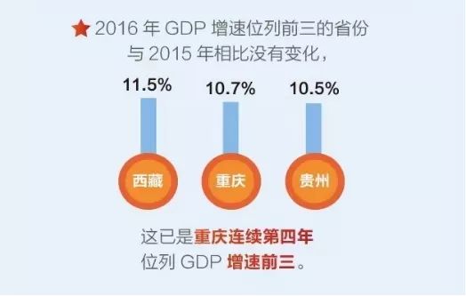 西安经济总量基本是成都的_西安财经学院经济学院