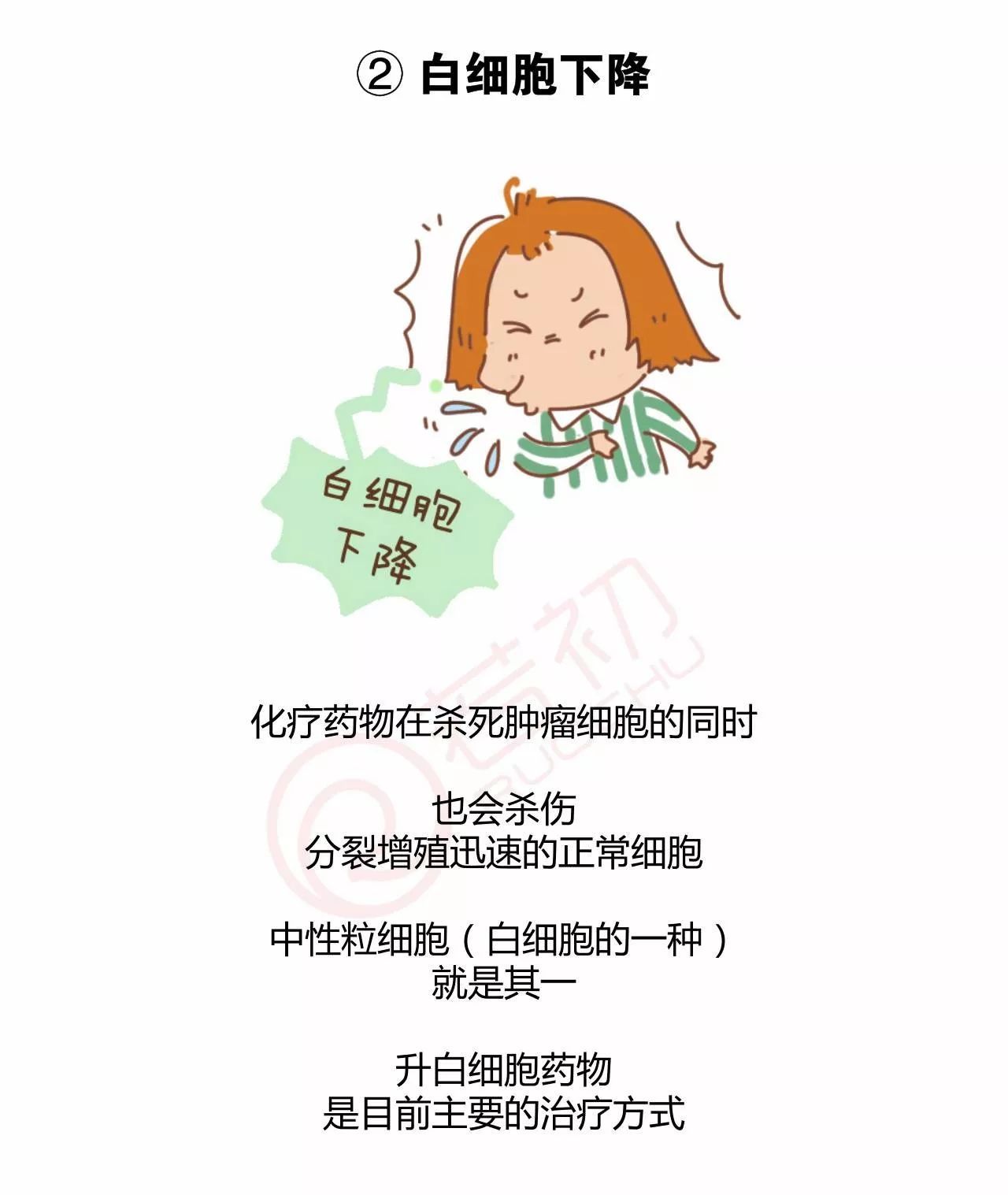 科普漫画04期心理上战胜化疗做好这3点就够了