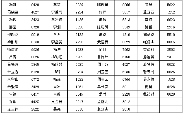 人口个人信息查询_在本辖区登记的人口,输入身份证号码,就可查询婚姻状况等(2)