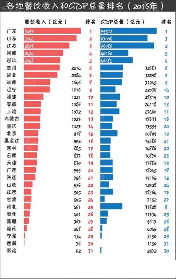 天津人口总数_几个城市的人口数(3)