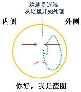 堵奶后用土豆敷的原理_马桶冲水结束后,往上反水是因为马桶的虹吸