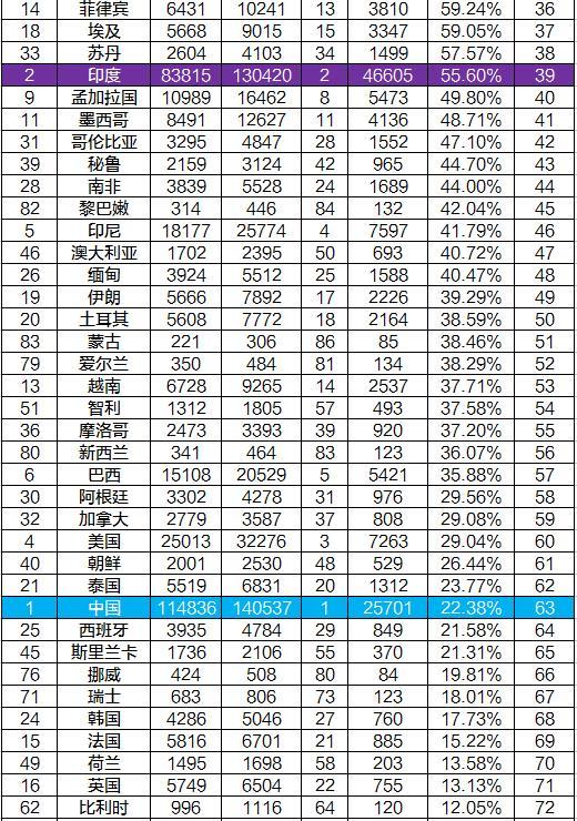 全世界人口排行榜_世界各国面积排名情况介绍 中国是否成为全球第二大