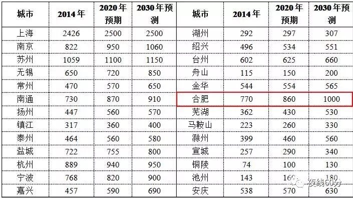 合肥市人口多少_合肥各县区常住人口刚刚公布 这个区最多(3)