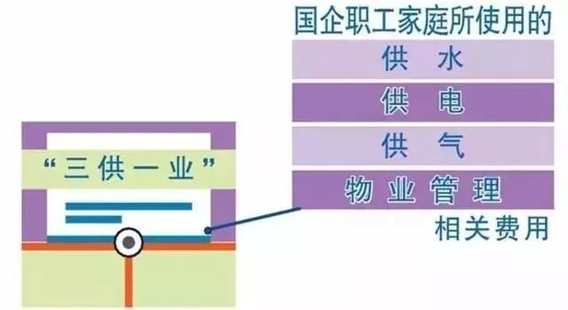 "三供一业"分离移交政策宣传专刊