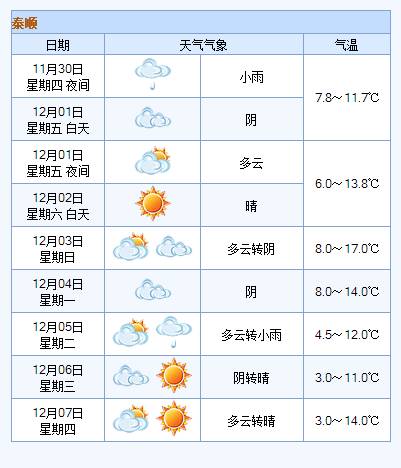 【天气预报】观天气,知冷暖,泰顺明日天气