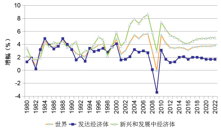 1980苏联gdp到底多少_苏联国旗(2)